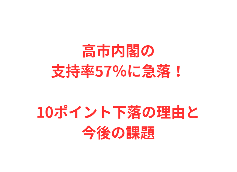 高市内閣の支持率57％に急落！10ポイント下落の理由と今後の課題